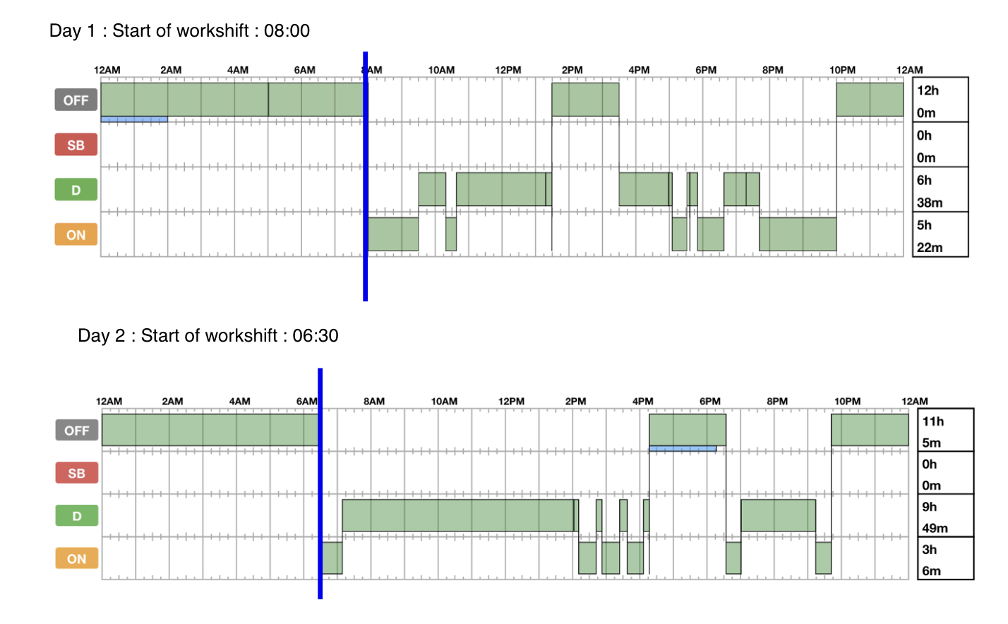 Canadian Hours of Service Regulations