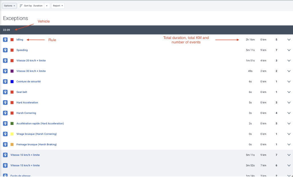 Rules: How to create an exception report?
